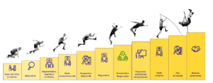 stratégie b2b, Booster Academy